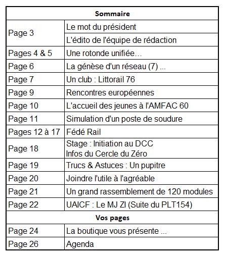 PLT155 sommaire